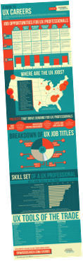 UX-Career-Guide-Infographic